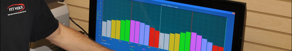 Pressure Scanning & Cycling Analysis