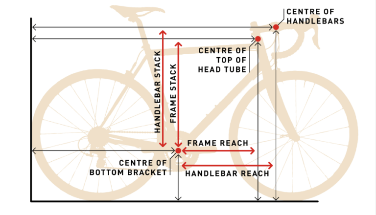 Your Bike Has A Stack and Reach, But You Don’t