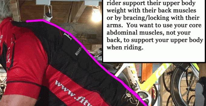 Chronic Saddle Discomfort – Part 2.  Pelvic Over Rotation.